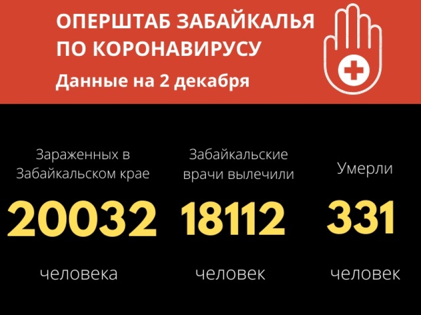 ​Уже более 20 тысяч случаев COVID-19 выявили в Забайкалье